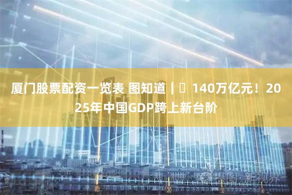厦门股票配资一览表 图知道｜​140万亿元！2025年中国GDP跨上新台阶